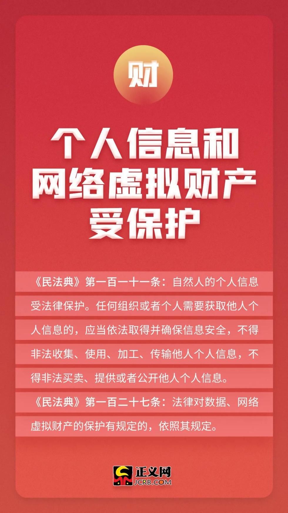 法律|从衣食住行到生老病死，民法典中的这9个法律要点要知道