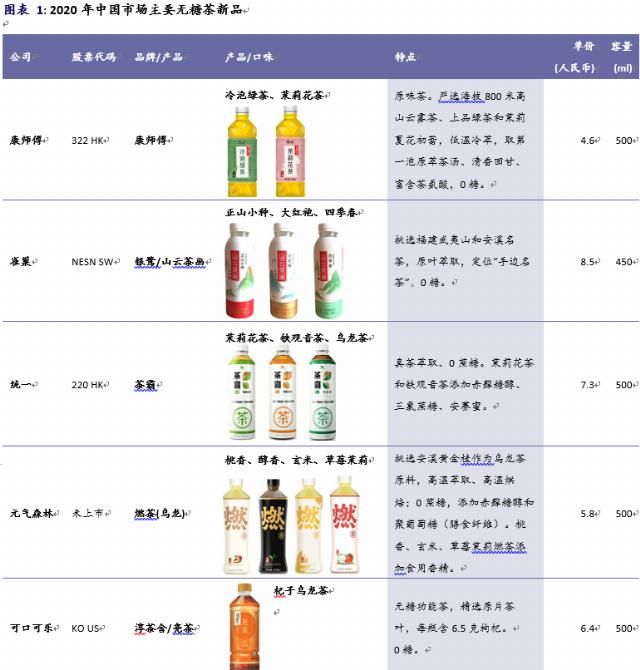 气泡水|浦银国际研究：起风了，2020无糖饮料新品一瞥
