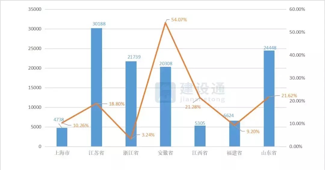 报告|2020年建筑业发展大数据报告