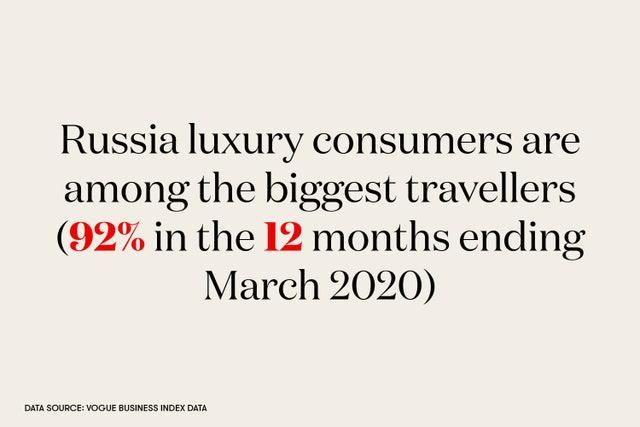  奢侈品|电商蓝海：俄罗斯的奢侈品市场