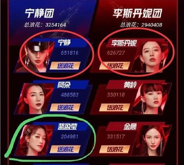  直逼|乘风破浪的姐姐成团夜，首秀第一沦为最后一名，复活的她直逼第一