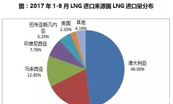 气荒|气荒! 气荒? 中国的天然气究竟要从哪来?