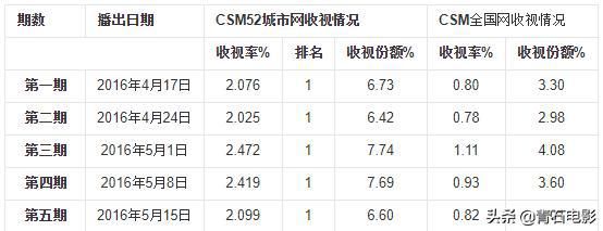  极限|开播以来最好的一期！纯男人综艺《哥哥》，有《极限挑战》的味了