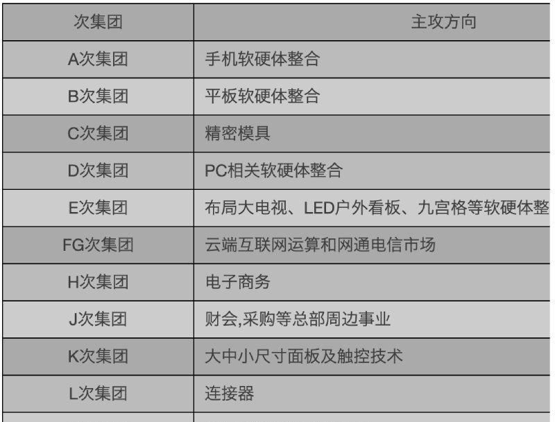  布下|富士康造“芯”版图：密谋四年，布下一张芯片产业网