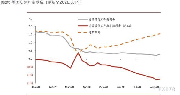  提醒|黄金交易提醒：美国实际利率主导黄金短线走势！三大央行纪要来袭 同时关注全球央行年会