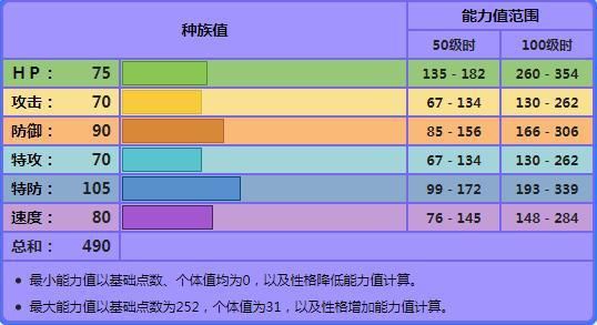  翅膀|宝可梦：七夕节到了，七夕青鸟带着妖精皮肤送祝福来了