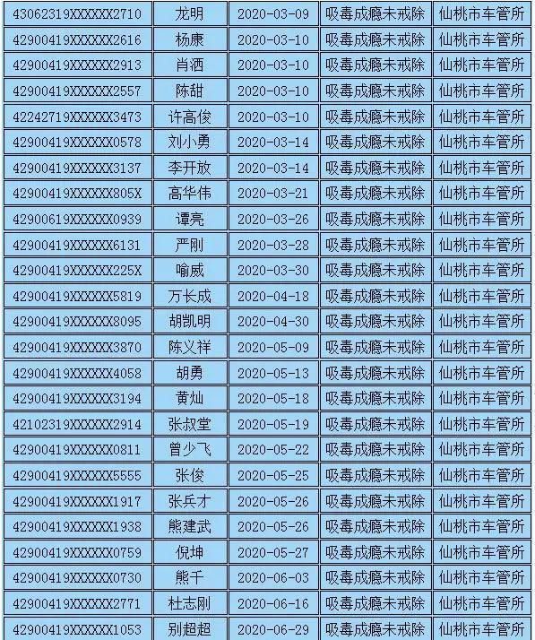  注销|零容忍！这60人驾驶证被依法注销