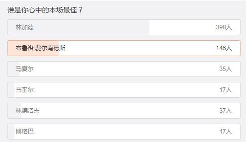  庆祝|比B费还受欢迎！曼联这“废材”打破1年半球荒，疯跑庆祝有点狂？