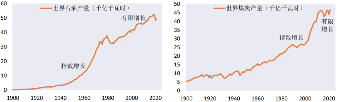 如何在“百年变局”的世界里做投资？