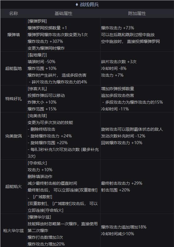 DNF佣兵100|《DNF》佣兵100级新护石怎么搭配 佣兵100级新护石搭配攻略