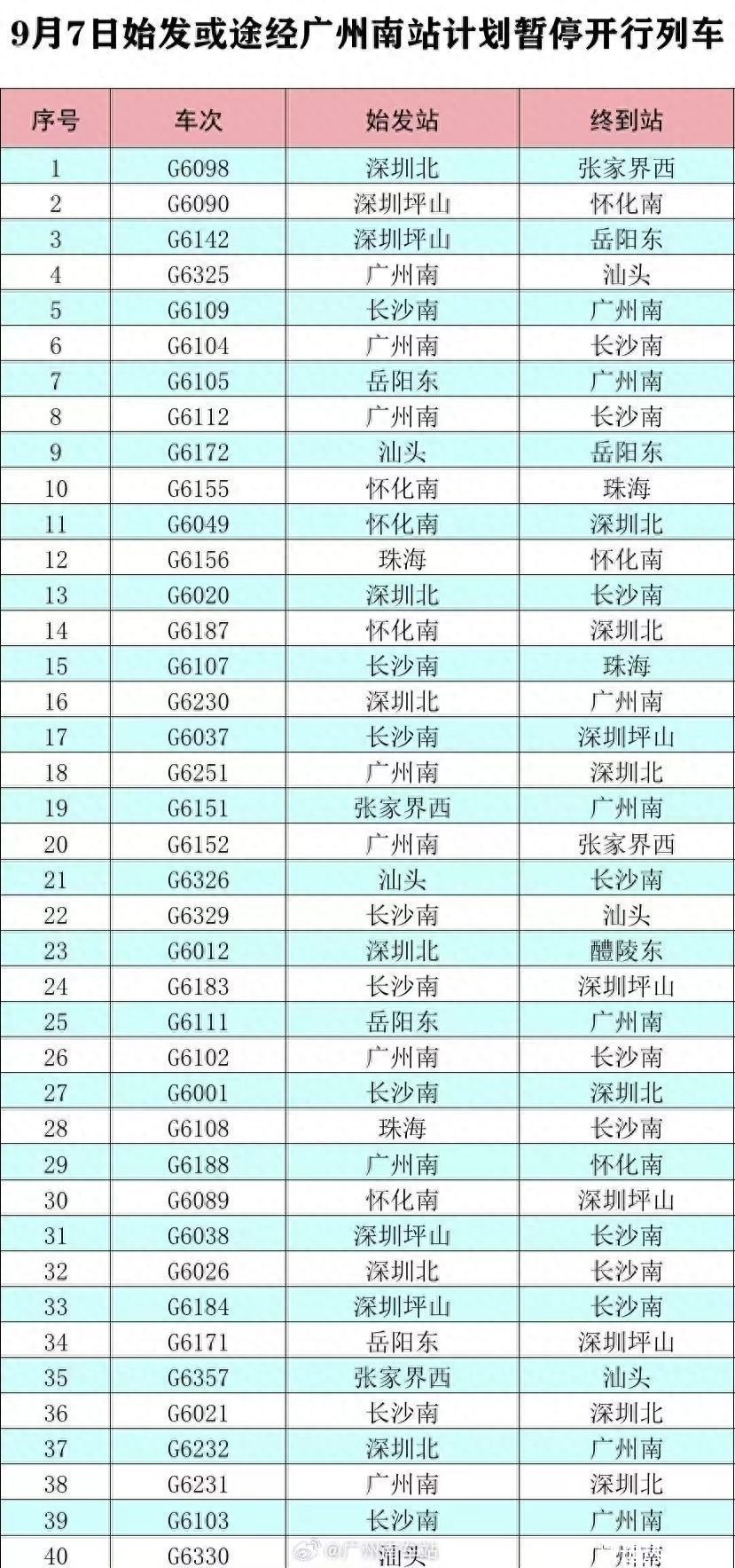 多地内涝、列车暂开！广东发生山洪和地质灾害风险进一步增高