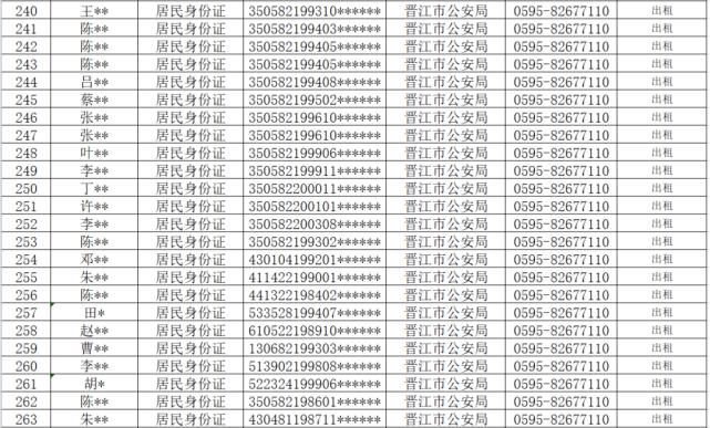 查处|从严查处！晋江公安通报！这710人将……