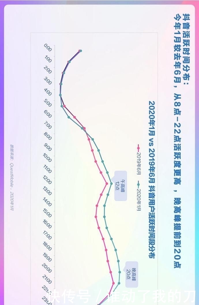  用户偏好度高|报告丨巨量算数：2020年抖音用户画像报告