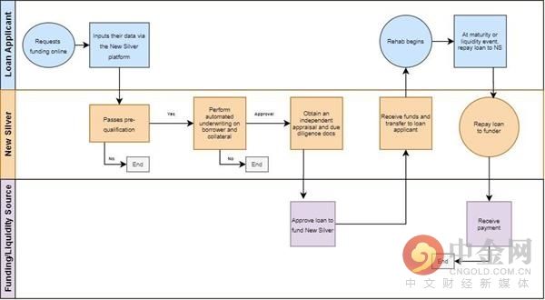  区块链|7000字读懂NFT市场概况、经济模型和未来商业价值