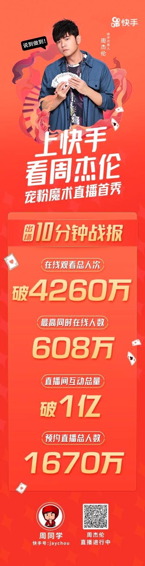  周杰伦|周杰伦快手直播首秀：十分钟观看总人次破4000万