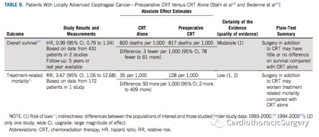  癌患者|ASCO指南：局部晚期食管癌的治疗策略