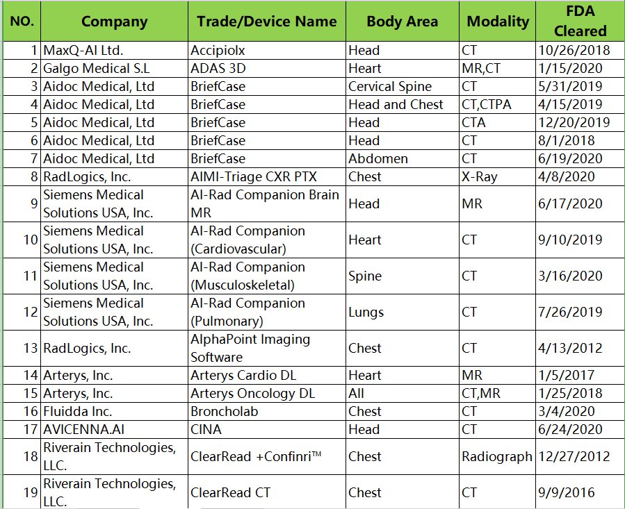  中国|对中国医学影像AI产品商业化的思考