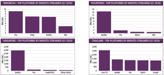  东南亚市场|决战东南亚！中、美流媒体正面开刚