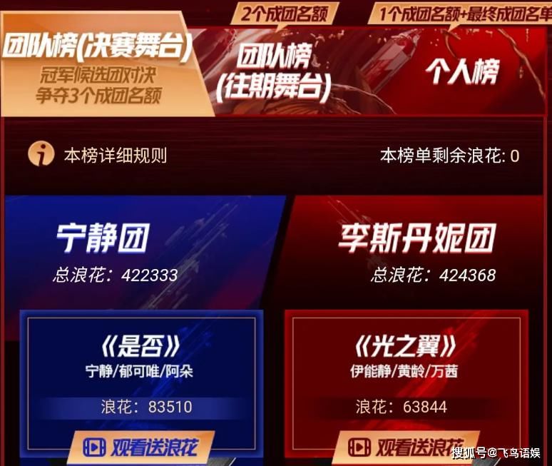  投票|《浪姐》决赛大局已定！万茜队7人或将整团出道，宁静团成炮灰！