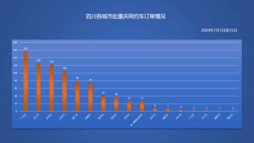  高质量发展|北斗＋遥感：太空看成渝