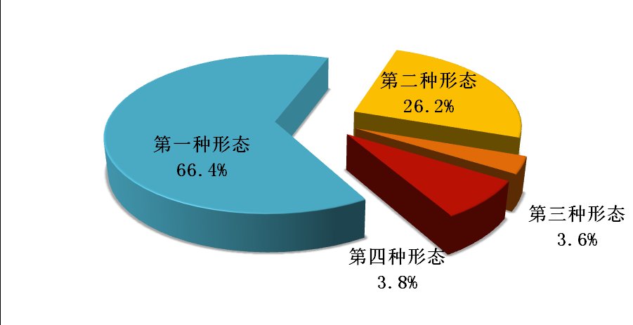 上半年全国纪检监察机关处分25.8万人