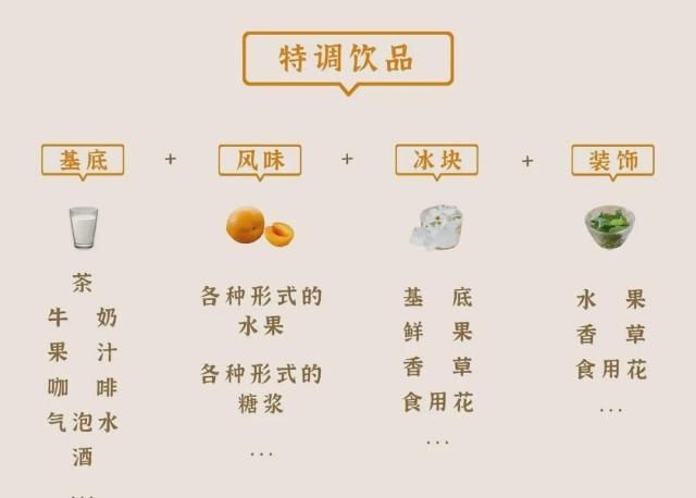  好喝|5块钱搞定新晋网红！比奶茶好喝，健康又低脂