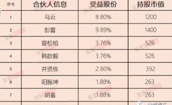  日报|娱乐日报|毛晓彤新恋情曝光？金晨汪汐潮再被拍？孟佳solo倒数第一？