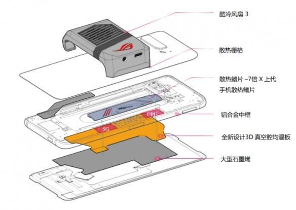 最强|地表最快最强！ROG游戏手机3当之无愧游戏手机标杆！
