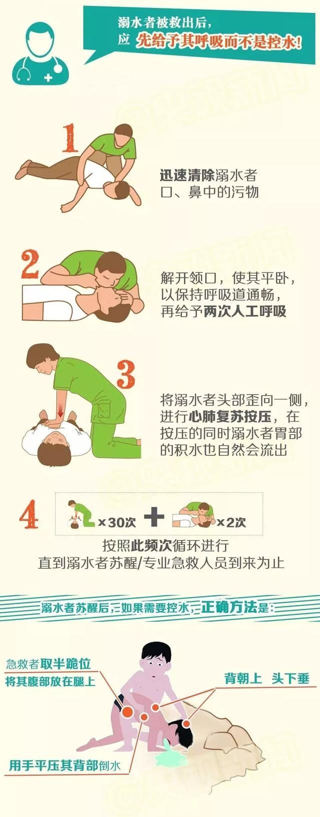  溺亡|痛心！两人落水，三人施救，四人溺亡