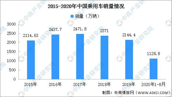 图谱|2020年中国汽车后市场产业链图谱及投资发展前景分析（附图表）