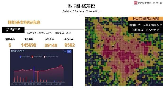  报告|报告！岳麓区055号栅格报告已出