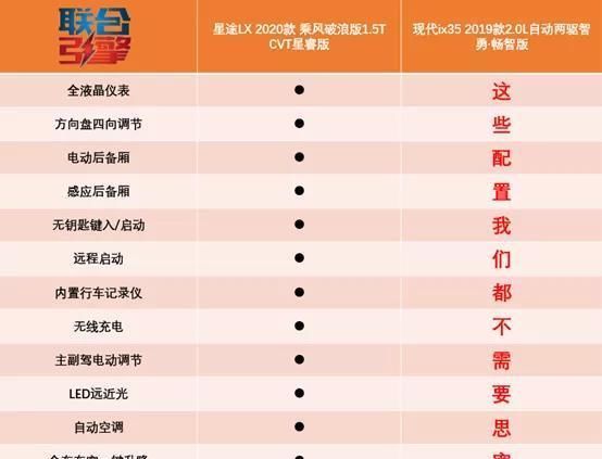  分析|联合引擎｜新款星途LX竞争力分析，乘风破浪还是兴风作浪？