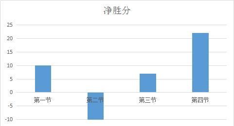  浙江队|大胜福建的背后：80岁老帅为中国篮球播撒下希望的种子