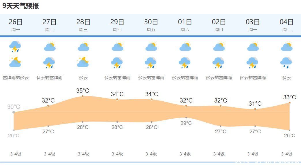 真正的桑拿天来了！比湿哒哒、潮叽叽更让上海人崩溃的是……