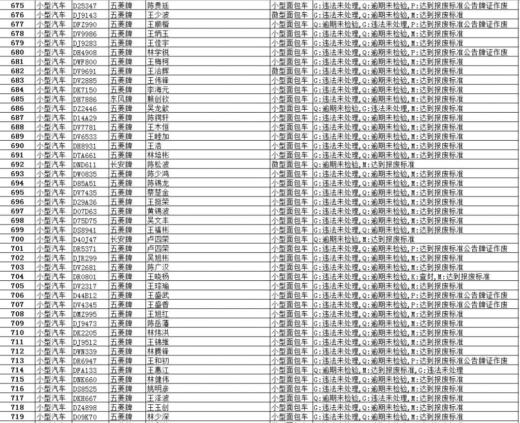 逾期|【最新】澄华街道这些面包车逾期未报废、未检验,有你家车吗?