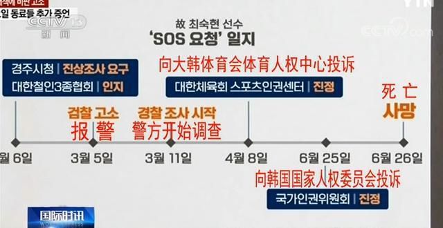 哭诉|韩国女将遭施暴自杀，其父哭诉：报警5个月都没人管