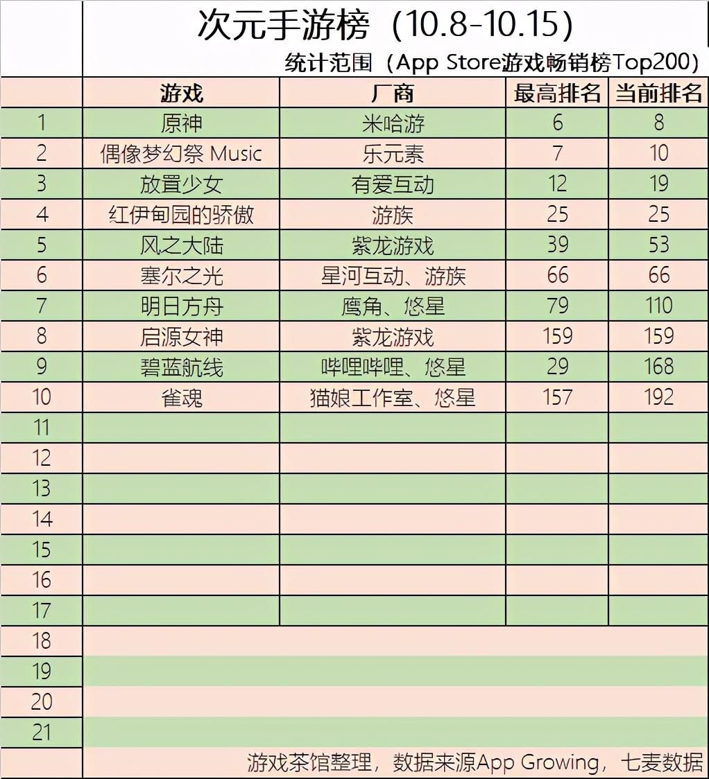 游戏|原神IGN9分，入选Fami通白金殿堂，获索尼推荐