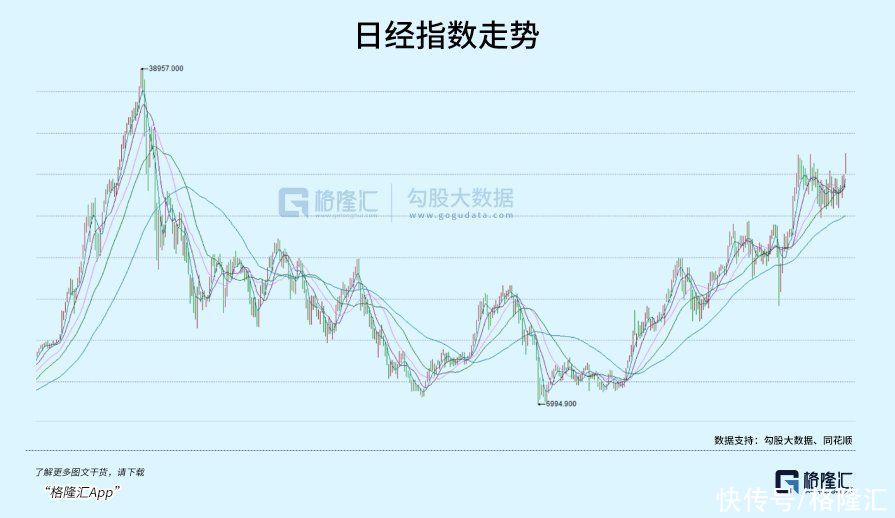 日本股市，彻底疯狂