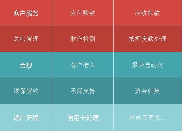  数字|人工智能破冰行动，AI+RPA数字员工在银行、金融服务和保险行业的应用