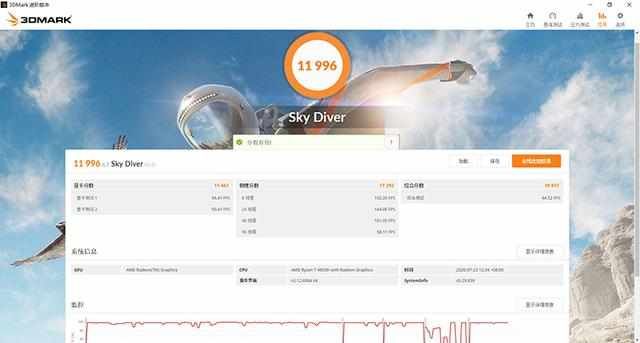  评测|荣耀MagicBook Pro 锐龙版2020全面评测：轻薄全能 实力Yes