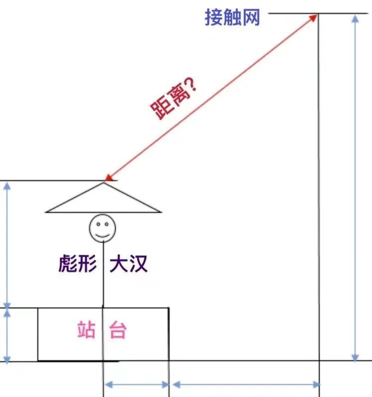 雨天在高铁站台能不能撑伞？