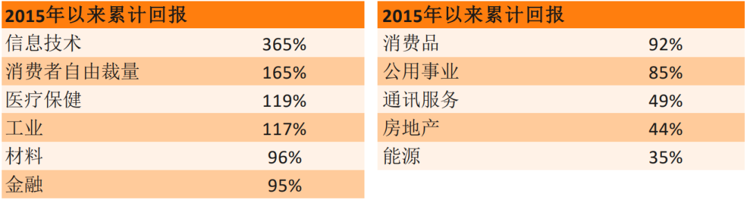 如何在“百年变局”的世界里做投资？