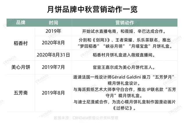 月饼|曾经的“月饼界喜茶”!元祖为什么不行了?