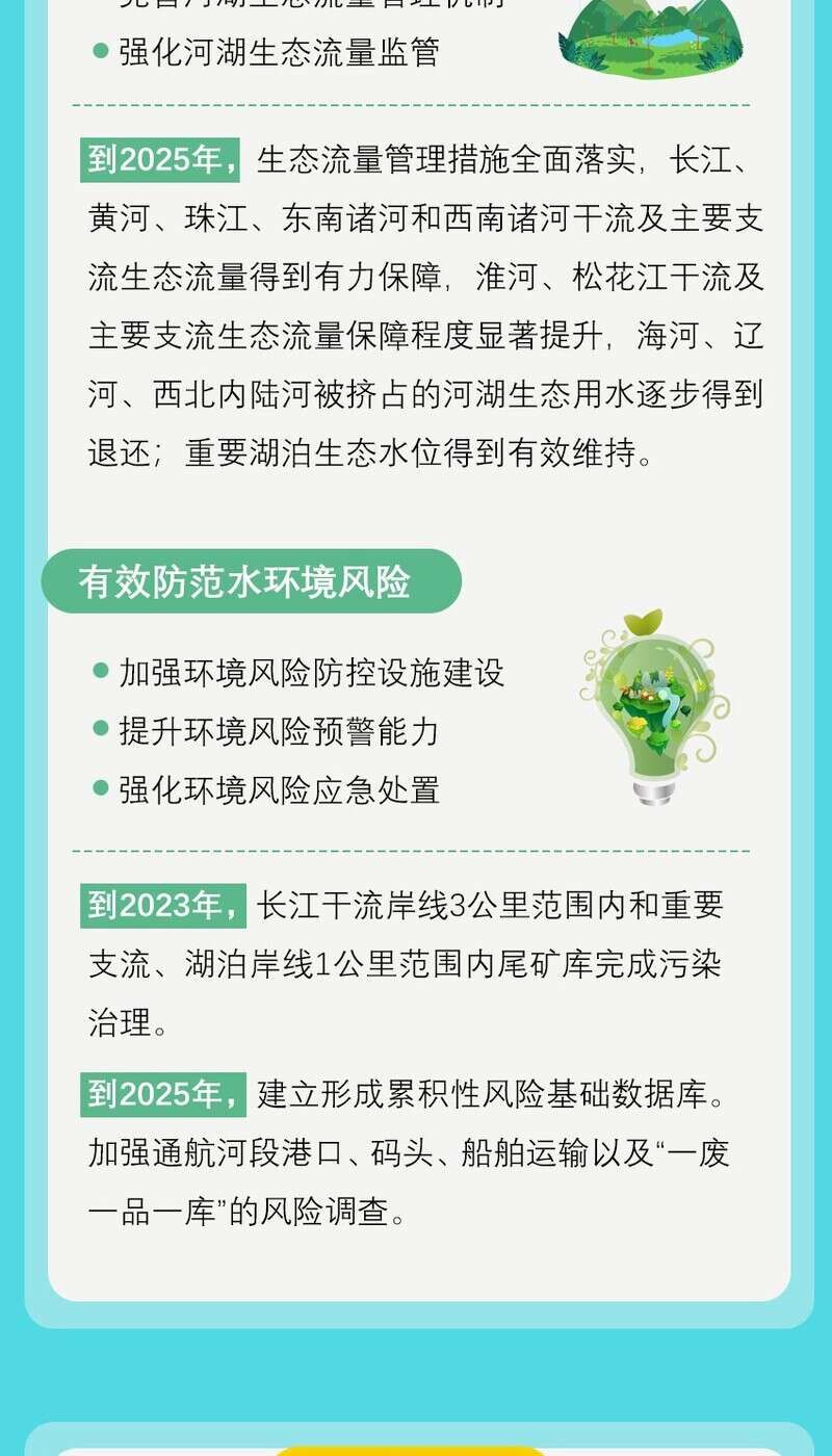 从“水污染防治”到“水生态环境保护”，规划更名折射我国治水理念升级