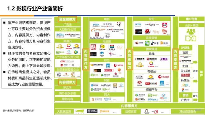  框架|看穿十大行业—浅谈传媒行业投研框架