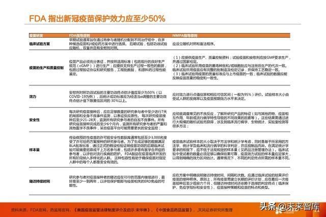 临床试验|疫苗行业深度报告:新冠疫苗谁将拔得头筹