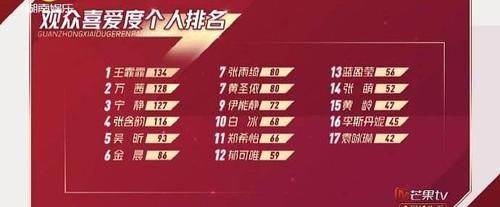 百度指数|拿数据来说话,万茜被大家所喜爱是实实在在的!