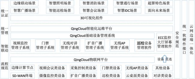  基建|不做“纸糊的”新基建，数据中心运营中的“危”与“机”