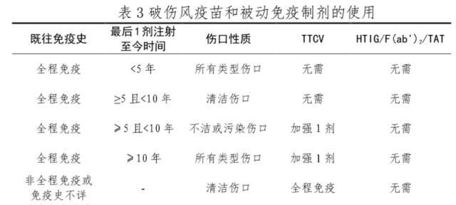  孩子|孩子被小朋友咬了，需要打破伤风吗？全面认识破伤风免疫制剂