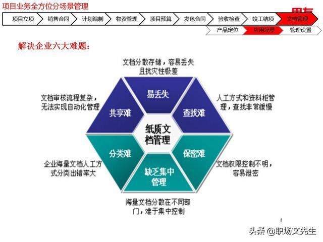年薪|用友年薪180万项目总监分享:78页项目管理及成本解决方案